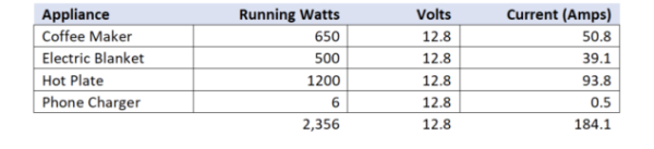 How Much Solar Do I Need For My RV?