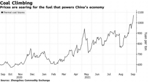 04d7fc5dbGlobal Energy Crunch Leaves China Facing More Power Shortages