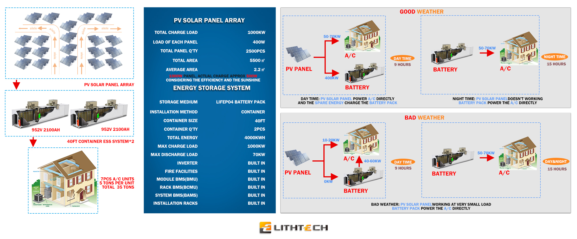 Villa Air Condition System Energy Storage Solutions