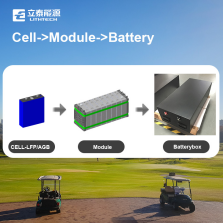 Lithium Vs. Lead Acid