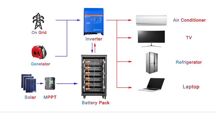 Which inverter models is compatible with Lithtech ESS?