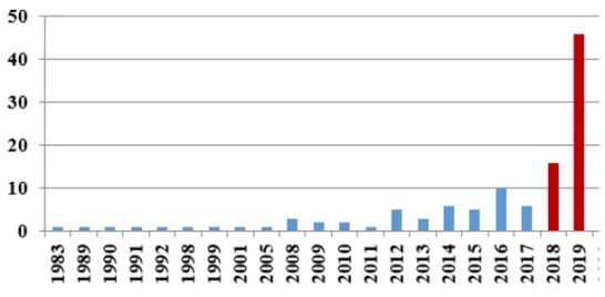 In 2025, the scale of the ship battery market will exceed 20 billion